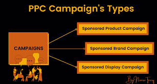 ppc campaigns types 