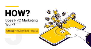 ppc work