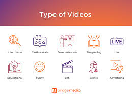 TYPES OF VIDEO MARKETING 