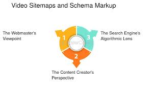 video sitemaps and schema markup 